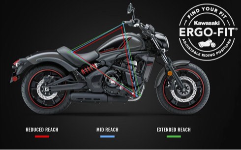 Vulcan S ERGO-FIT Promotion